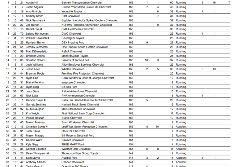 Hill dominates yet another hometown Xfinity race at Atlanta