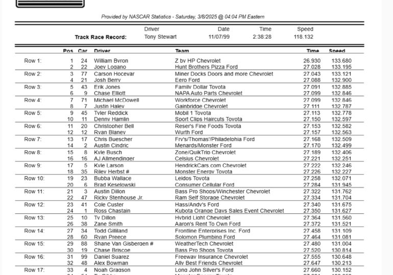 Byron throws down a ragged Cup Series pole lap at Phoenix