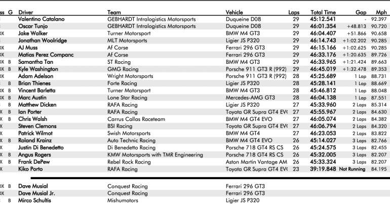 Catalano takes third win of VP Challenge season in COTA nightcap