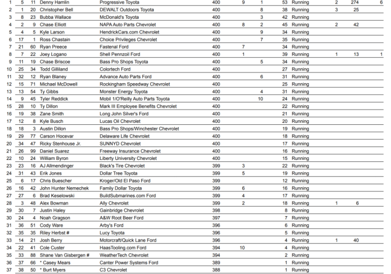 New approach sends Hamlin back to victory lane at Martinsville
