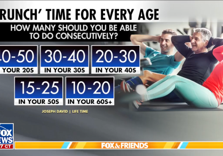 Crunches by age: Here's how many you should be able to do