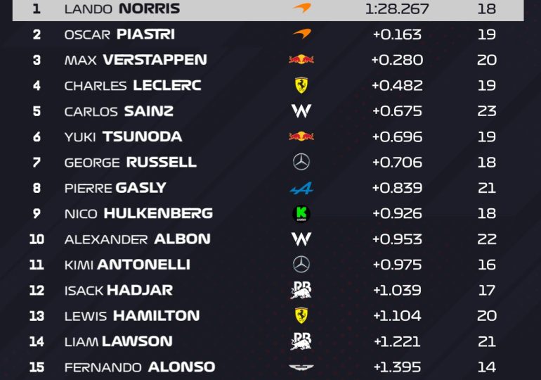 Norris tops Piastri after Tsunoda crash shortens second Saudi Arabian GP practice