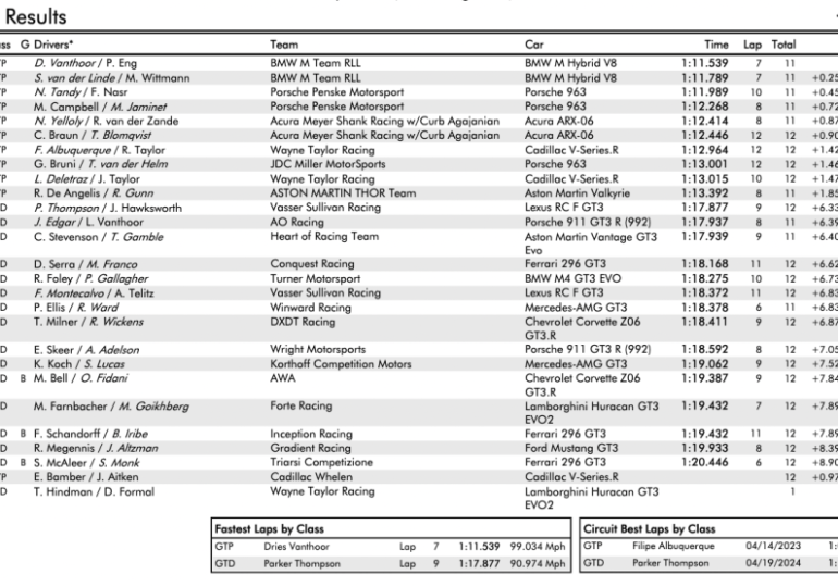 RLL BMW stays perfect with another IMSA pole in Long Beach