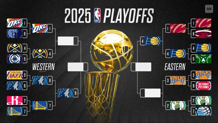 NBA bracket NBA bracket