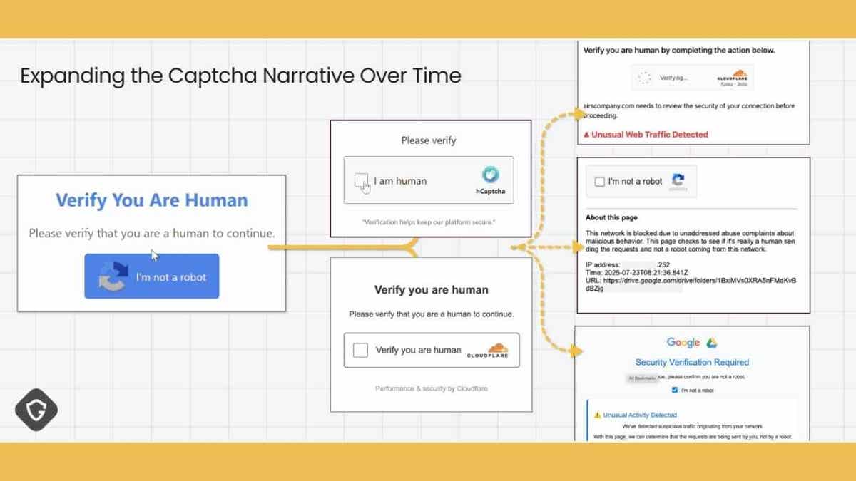Illustration of expanding CAPTCHA narrative over time.