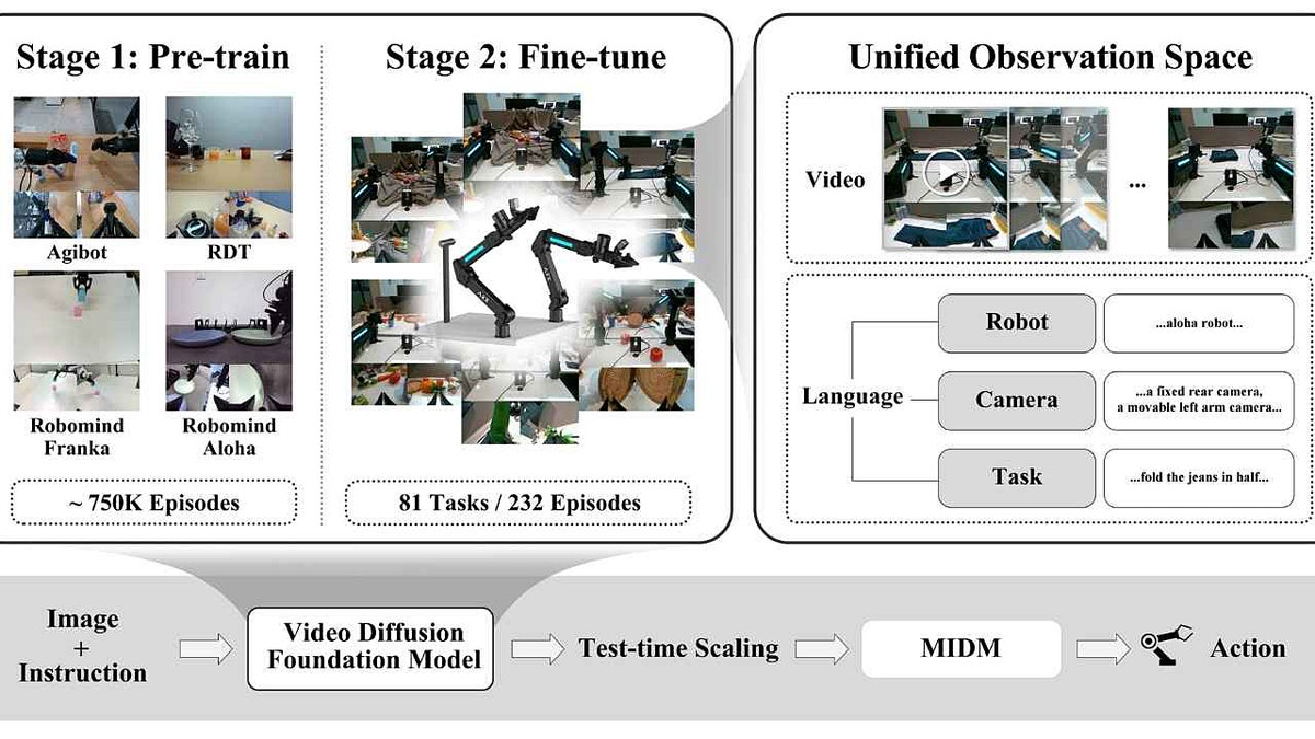 A slide with information about how Vidar works