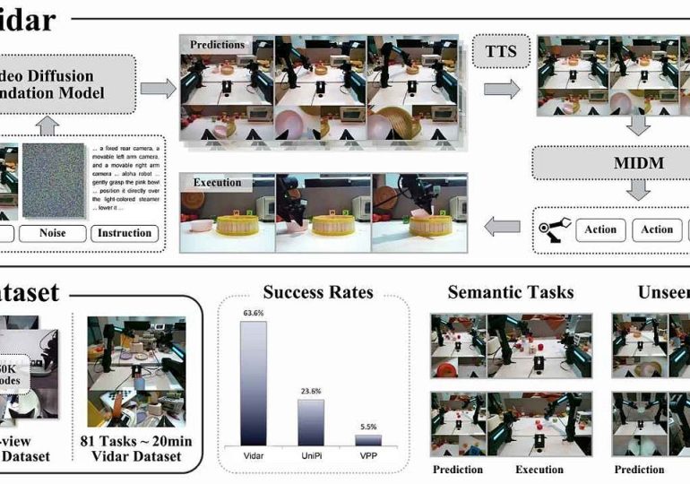 AI video tech fast-tracks humanoid robot training