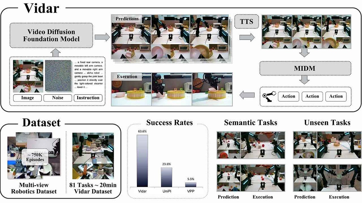 A slide with information on how Vidar works