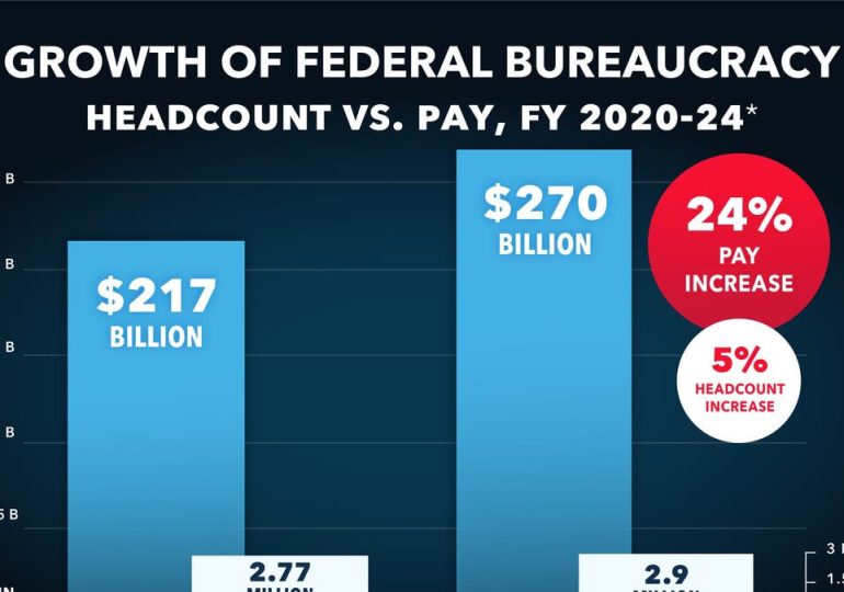 Big Paychecks, Bigger Problems: How a bloated bureaucracy exposes Congress’ funding failure