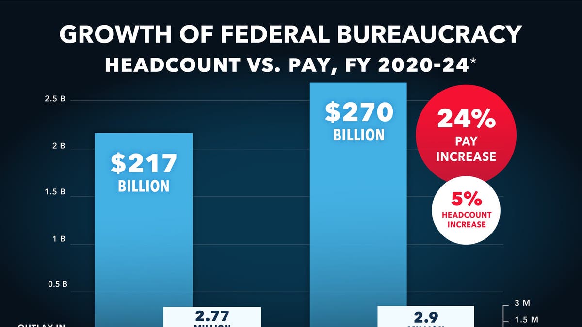 Open The Books graphic from their 2025 'Mapping The Swamp' report