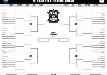 March Madness bracket: Full schedule, TV channels, scores for 2026 NCAA Tournament games