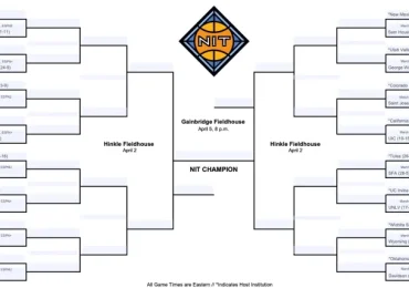 NIT bracket 2026: Full schedule, TV channels, live streams, scores for college basketball tournament
