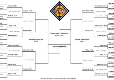 NIT games on TV today: Full schedule, times, TV channels, live streams, scores for 2026 quarterfinals