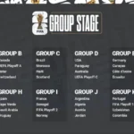 FIFA World Cup schedule 2026: Complete match dates, times, team fixtures for soccer tournament