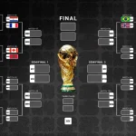 Colombia vs. Ghana World Cup tickets: See best prices, seats for Round of 32 match at FIFA World Cup