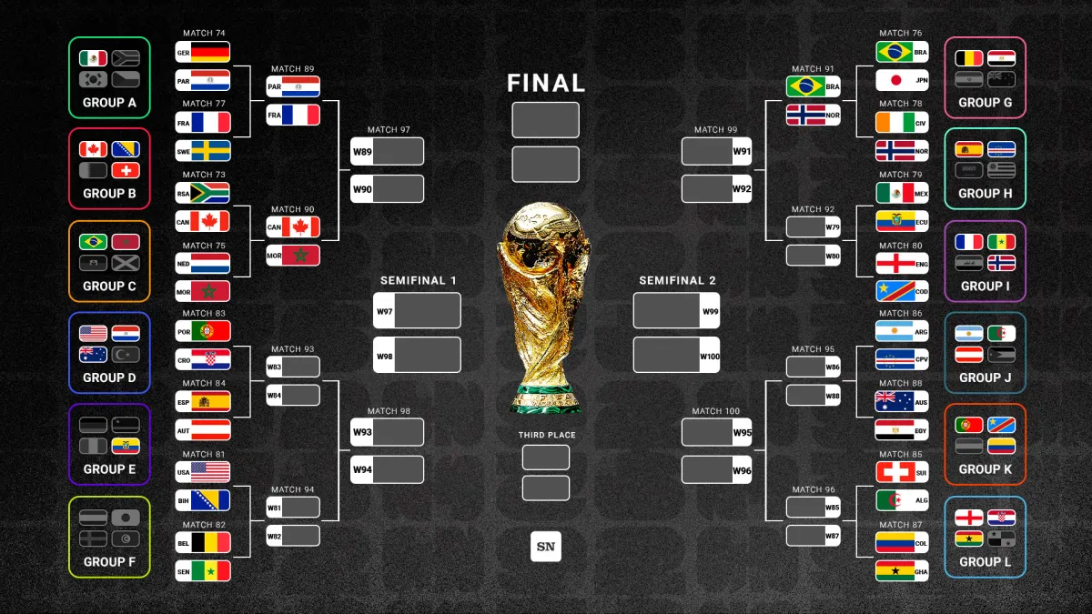 World Cup bracket July 1 World Cup bracket July 1