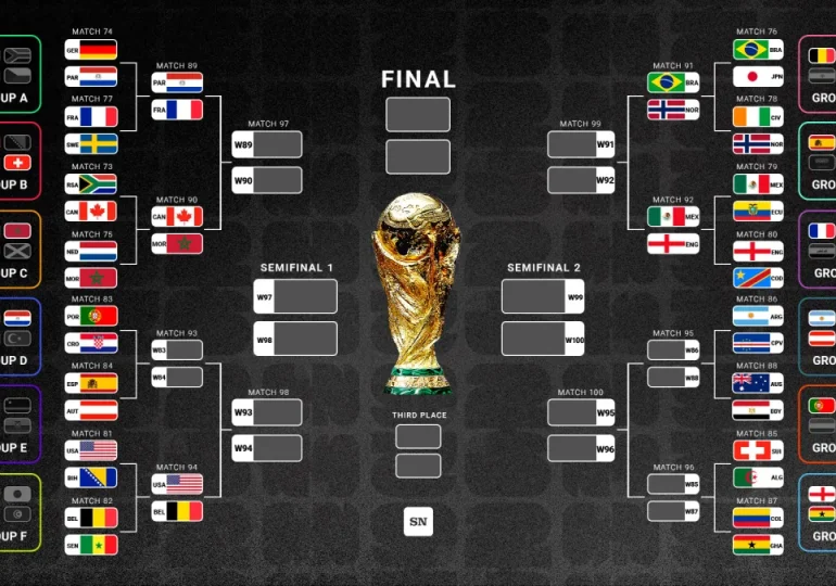 World Cup teams to qualify for Round of 16: Updated 2026 knockout bracket, schedule and fixtures