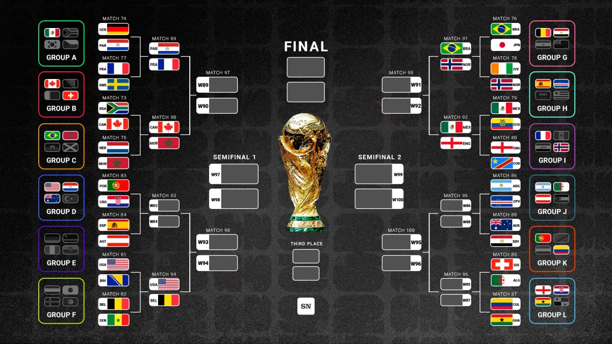 World Cup bracket (July 2) World Cup bracket (July 2)